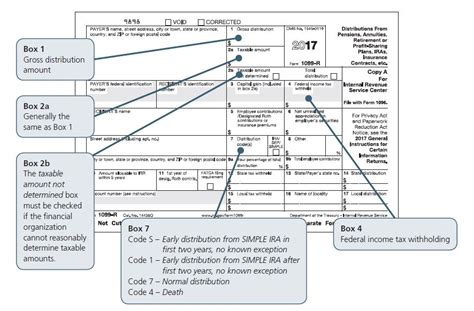 ira sep simple box checked for a normal ira distribution|box 9a on 1099 r.